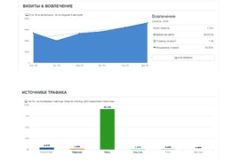 Создание сайта для бизнеса, поддержка, вывод в топ