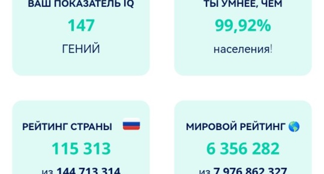 IQ сертификат