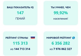IQ сертификат